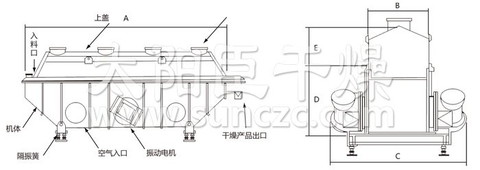 振動(dòng)流化床干燥機(jī)